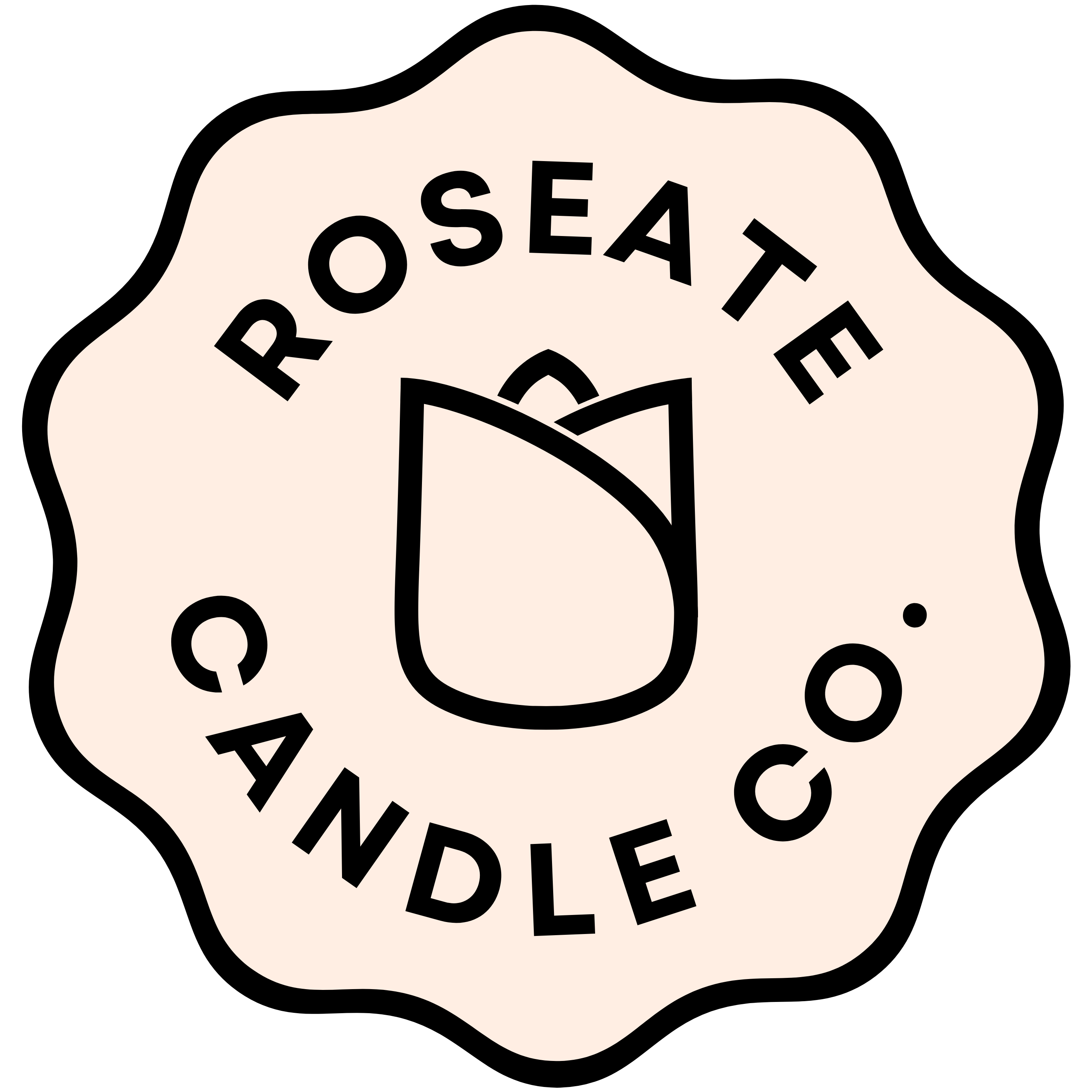 Roseate Candle Co. logo