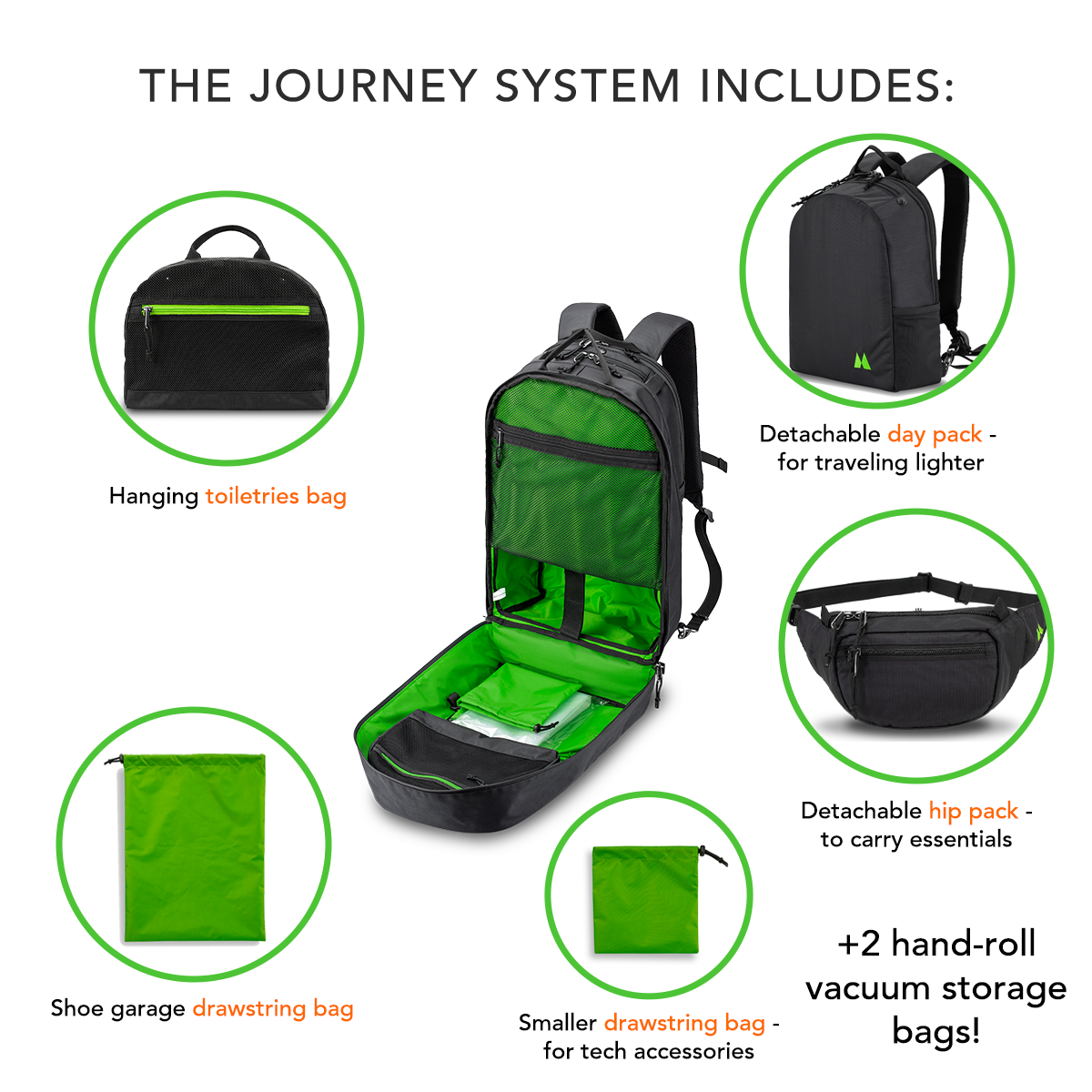 The Journey - Complete 5-in-1 Modular Travel Bag System